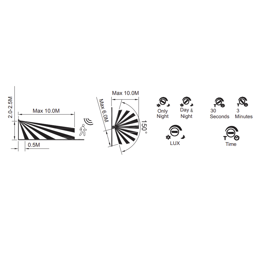 Mantra COOPER sensor - Image 4